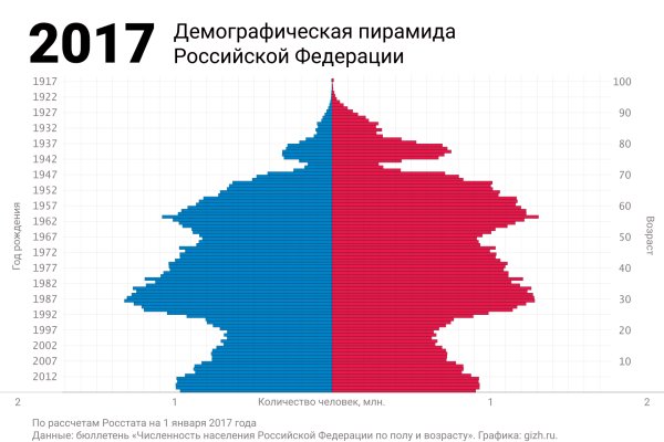 Правильная ссылка на кракен