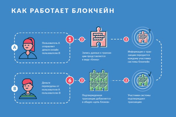 Kraken пользователь не найден при входе