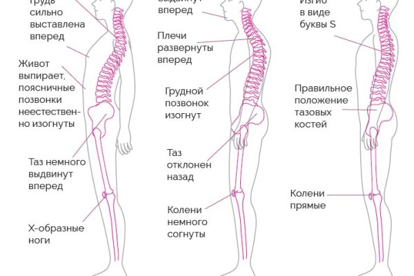 Кракен at сегодня работает ли