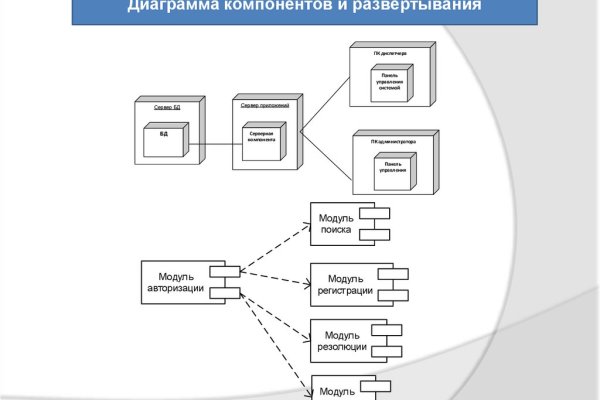 Кракен магазин нарко